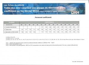Grille de salaires dassault aviation 2014