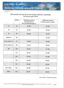 grille des cadres 001
