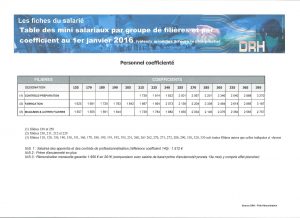 grille de salaire 2016 001